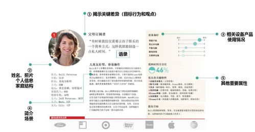 构建用户画像 模型、步骤与产品设计实践