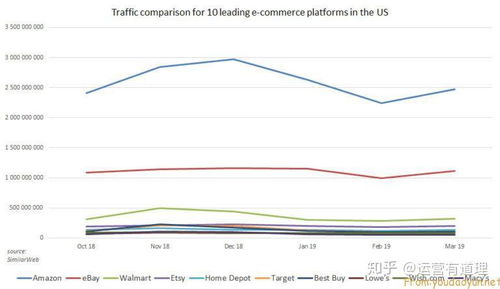 美国主要网购平台概况与可靠选择