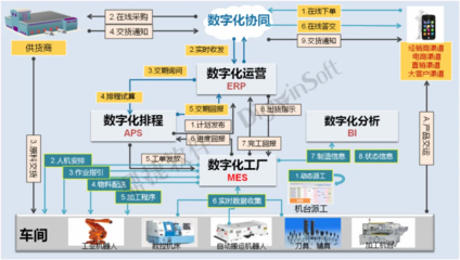 鼎捷软件MES系统 助力健威集团实现生产线智能化升级