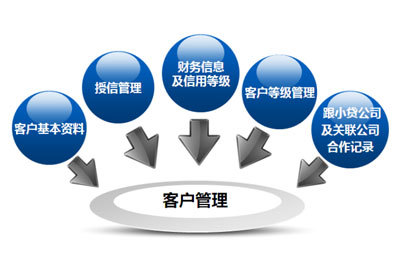 上海金蝶软件 数字化时代下的企业财务管理与互联网营销新路径