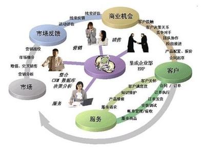 新零售下的CRM 不只是工具，更是情怀的载体
